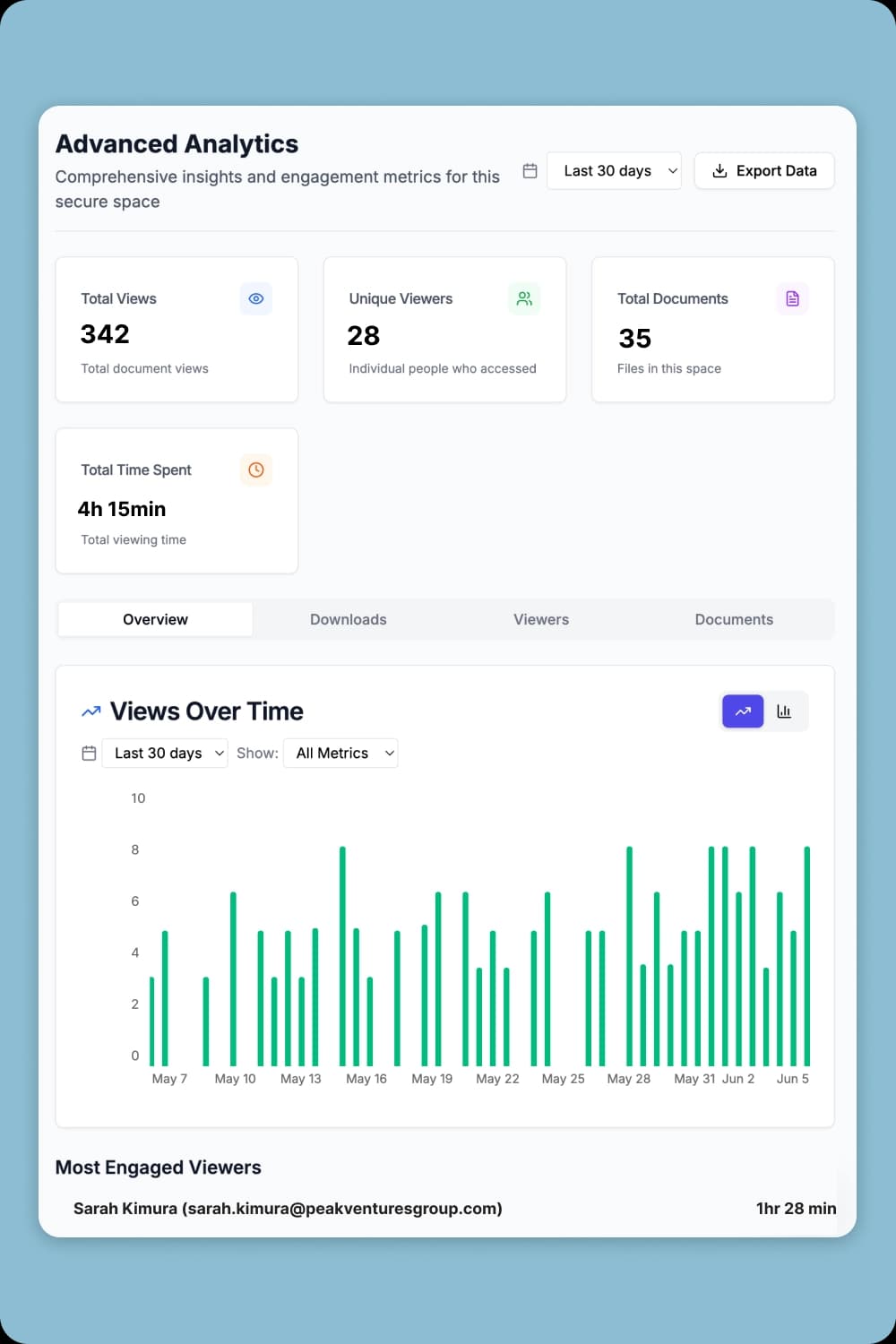Real-time Engagement Analytics and Investor Intent Signals