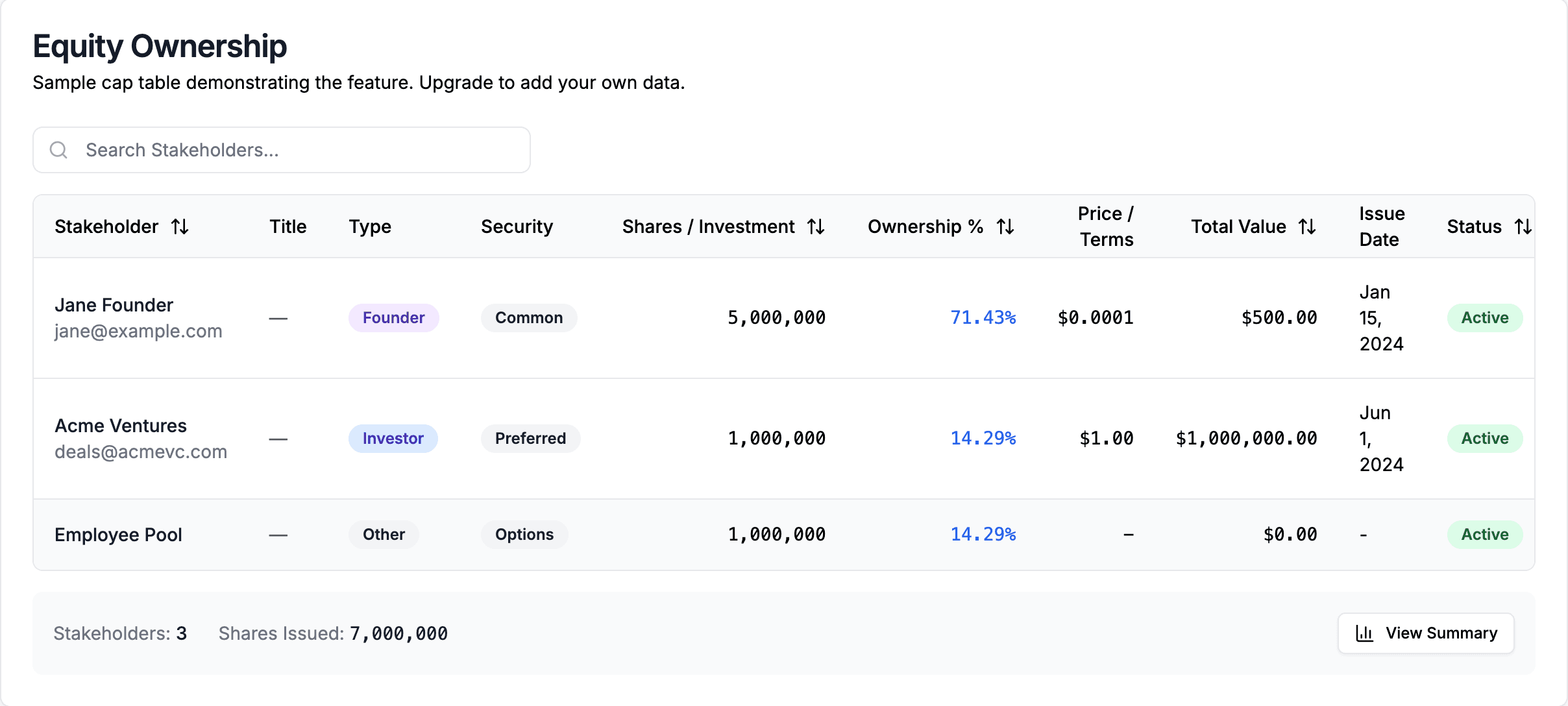 DealVue vs Carta cap table and data room comparison