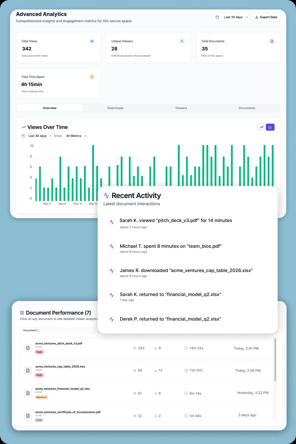 Investor Pulse and Engagement Metrics